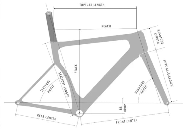 Geometry Image