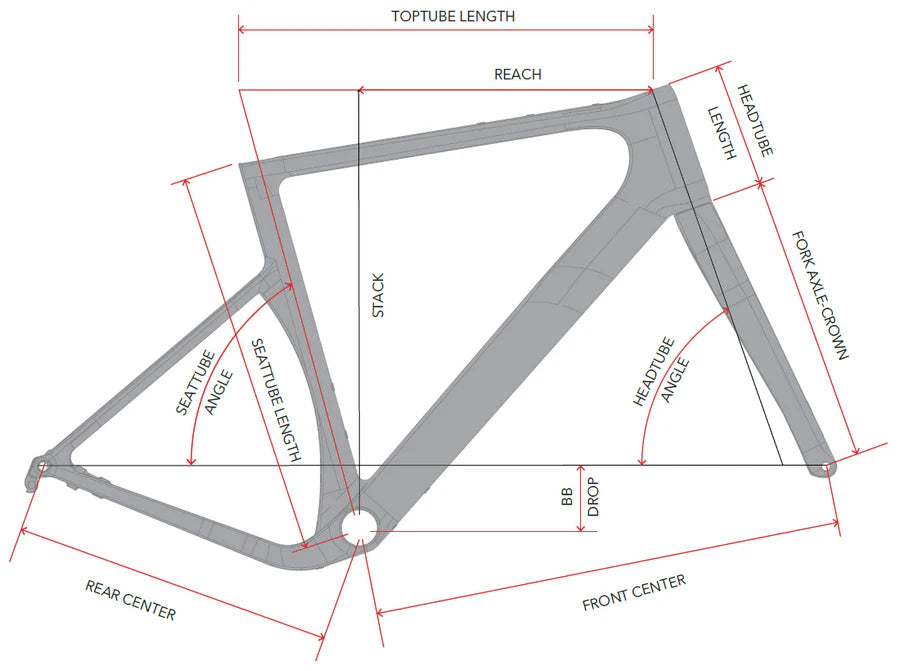 Geometry Image
